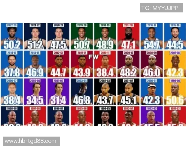 五年间詹姆斯数据全方位进化展现篮球传奇成长轨迹 五年间詹姆斯数据全方位进化展现篮球传奇成长轨迹